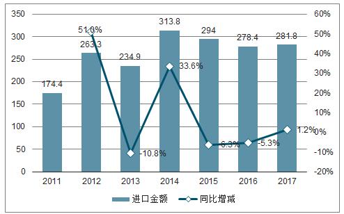 20192025年中国半导体分立器件市场竞争格局及投资风险预测报告